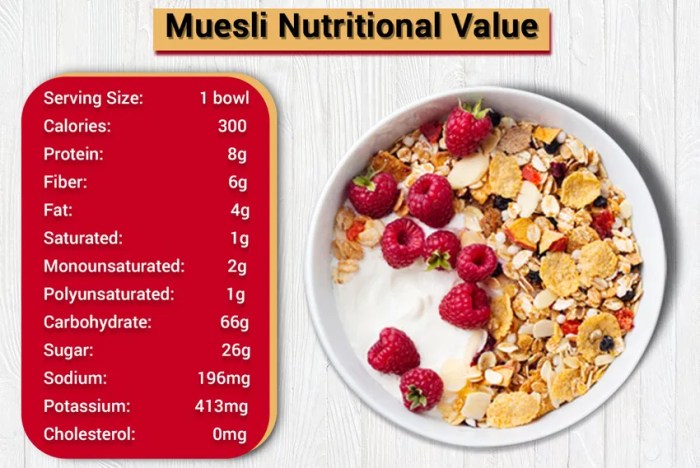 Beeren müsli ernährungs docs